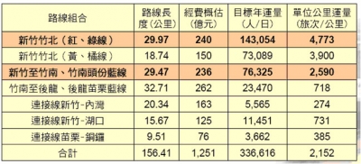 新竹縣輕軌參考組合圖